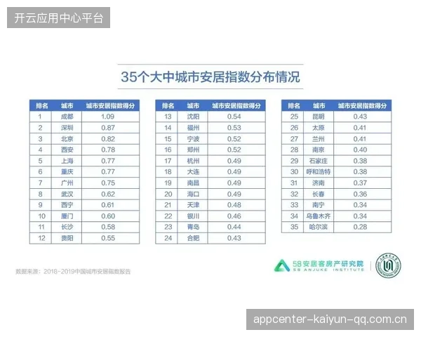 成都蓉城差榜首四分又拿季军——从“差点”到“超越”的成都故事